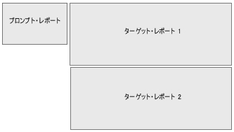 ページ・レイアウトの例を示す図